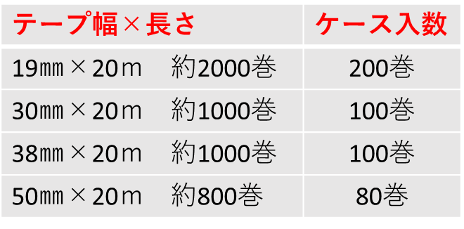 テープ 幅 規格 セール